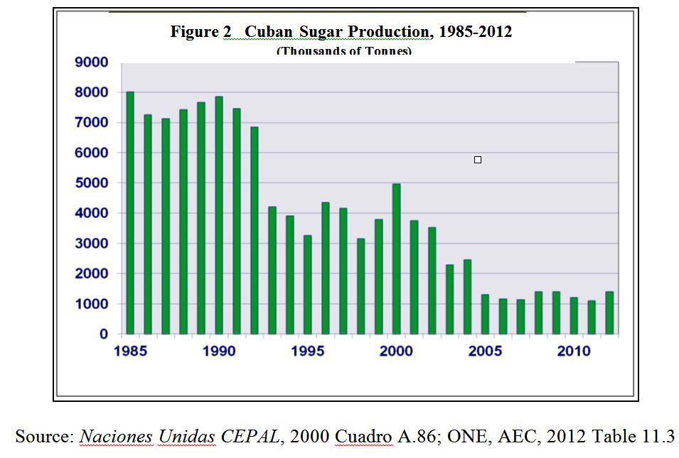 cuban-official-press-annoyed-by-the-forecasts-of-another-disastrous-sugar-harvest