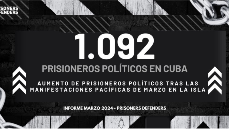 a-1.092-asciende-cifra-de-presos-politicos-en-cuba-en-el-mes-de-marzo,-reporta-prisoners-defenders