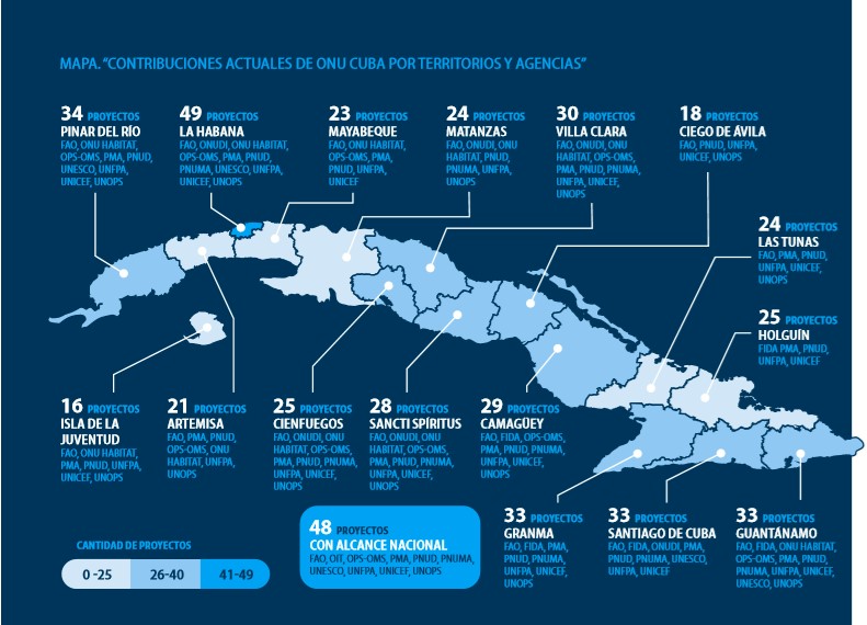 snu-ratifica-acompanamiento-al-desarrollo-sostenible-de-cuba